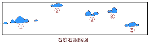 石庭石組み略図